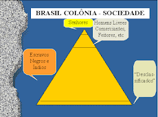 Sociedade Colonial