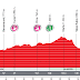 Vuelta a España - Etapa 5