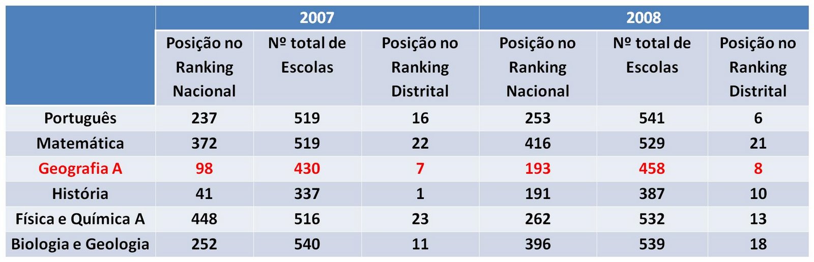 [Ranking+escolas.jpg]