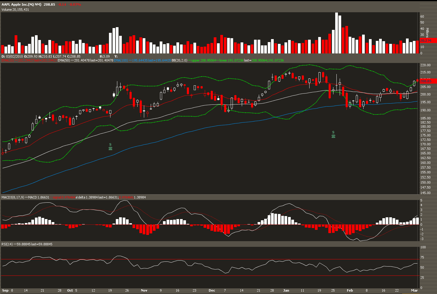 [aapl+chart.png]