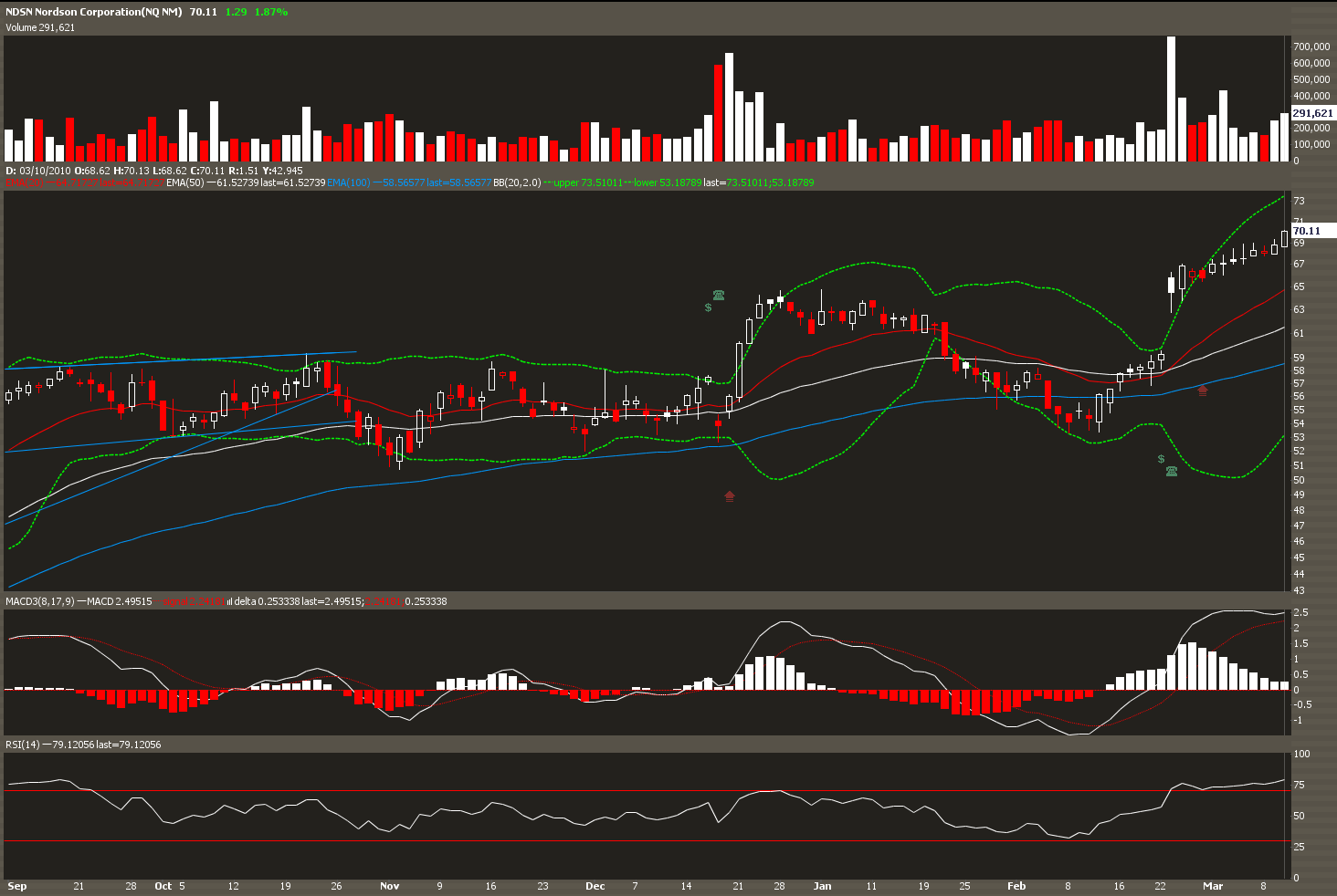 [NDSN+chart.png]