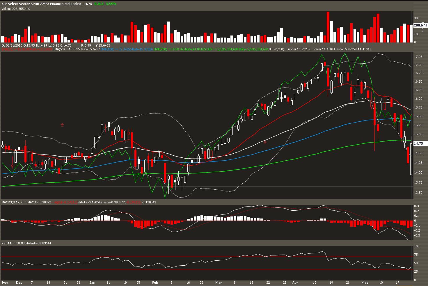 Qqqq options strategies