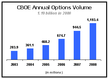 [CBOE_AnnualOptionsVolume08.gif]