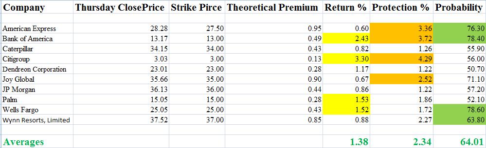 [10+stocks+with+high+premiums.jpg]