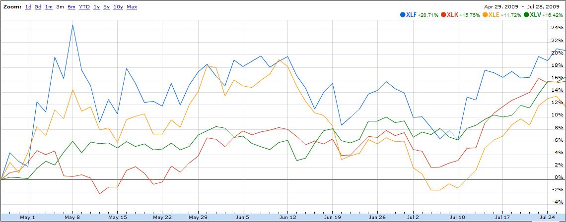 [spdr+sectors+chart.jpg]