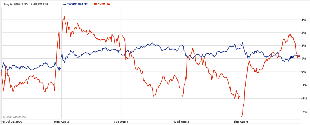 [VIX+and+S&P+chart+10+days.png]