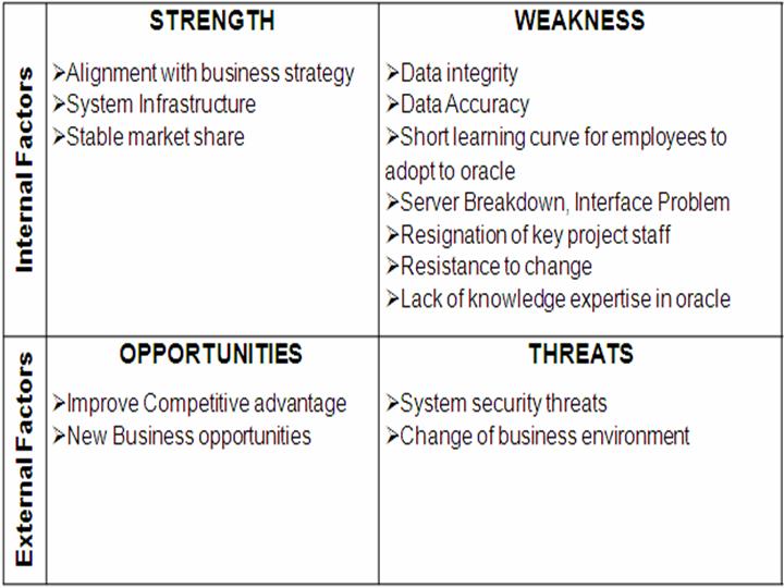 swot analysis of purchasing department Here is an example of swot analysis used as a part of decision making process situation: we are a webdesign studio we have to make a. swot analysis of purchasing department Here is an example of swot analysis used as a part of decision making process situation: we are a webdesign studio we have to make a.