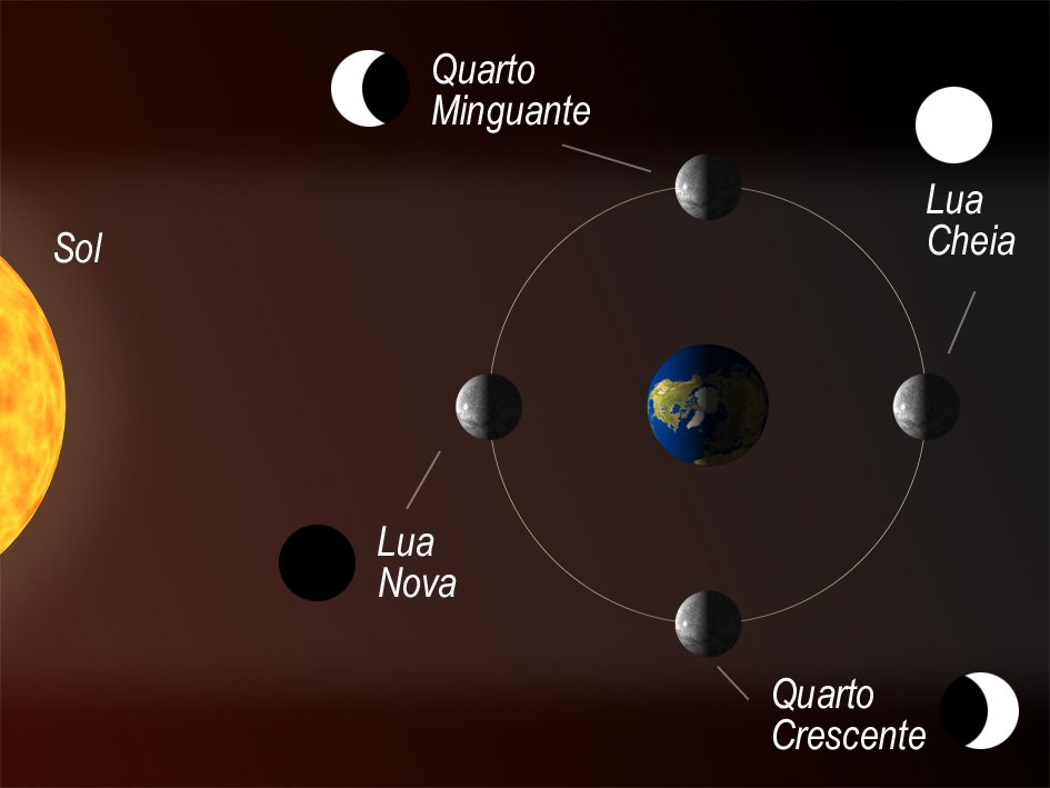 [fases+da+lua.jpg]