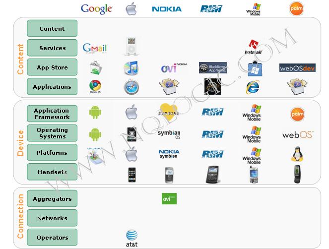 Apple Ecosystem