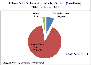 China+Invest+in+U.S.png