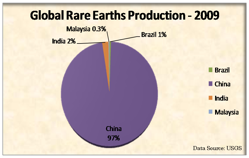 global and china rare earth permanent China rare earth permanent magnet industry report, 2009-2010 2 23 china’s nd-fe-b output volume & output value are not in positive proportion in 20022008, global sintered ndfeb output volume saw an annual growth rate of 265% on average, of. global and china rare earth permanent China rare earth permanent magnet industry report, 2009-2010 2 23 china’s nd-fe-b output volume & output value are not in positive proportion in 20022008, global sintered ndfeb output volume saw an annual growth rate of 265% on average, of.