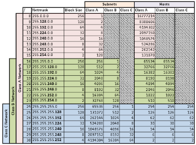 power of 2 table subnetting chart power of 2 table subnetting chart