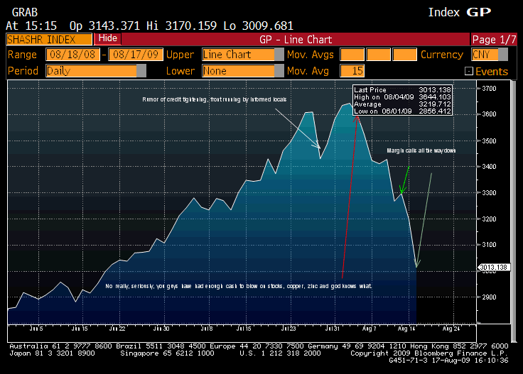 [shanghaimargin.gif]