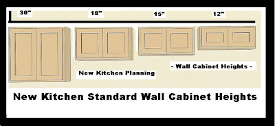 Standard Kitchen Cabinet Dimensions - House Furniture