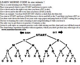 Morse Code