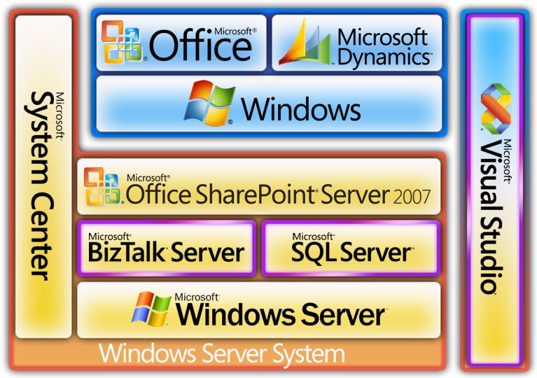 [SOA+Microsoft+Stack.bmp]