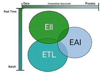 [diagram_EII_integration.gif]