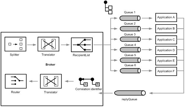 [Asynchronous+Pattern.jpg]