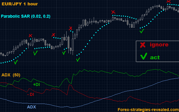 Estrategia forex 95