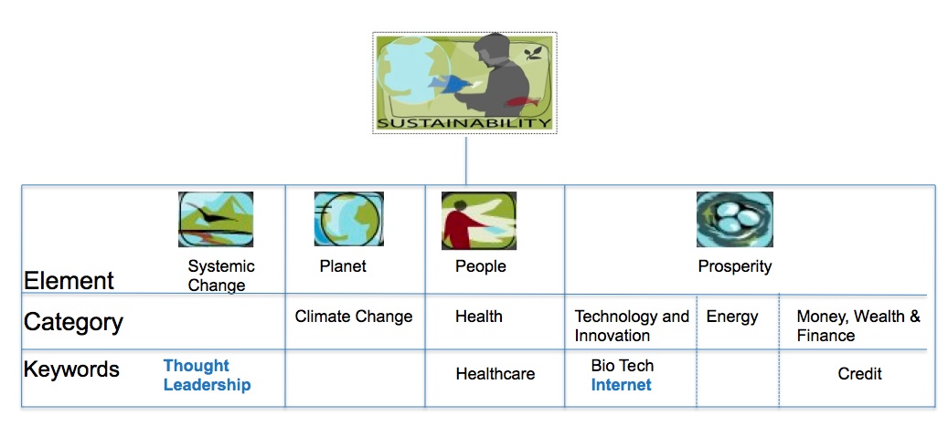 [STRATEGY+CHART+SUSTAINABILITY.jpg]
