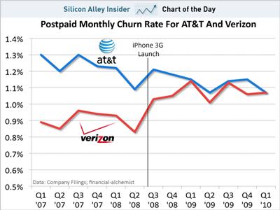 Facebook Mobile Ads vs.