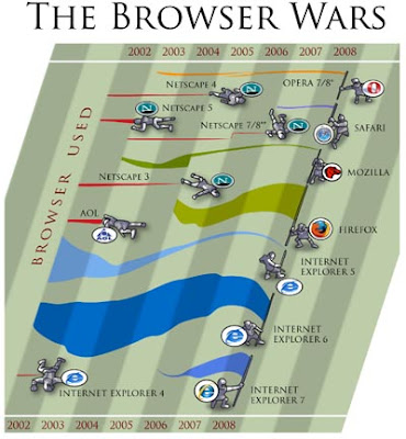 the browser war