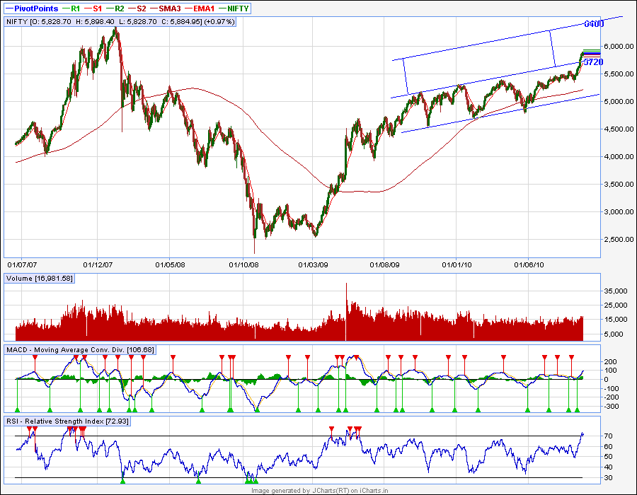 Trading options greeks pdf