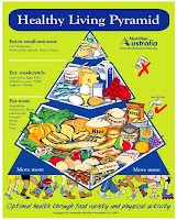 Australian+healthy+living+pyramid