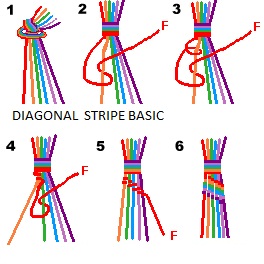 Cool Friendship Bracelet Patterns - Buzzle Web Portal: Intelligent