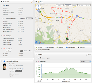 Track GPS BTT Faro-Volta dos Moinhos-Faro