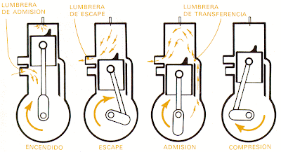 Es necesario cuanto los aceites a 4 litros de la gasolina