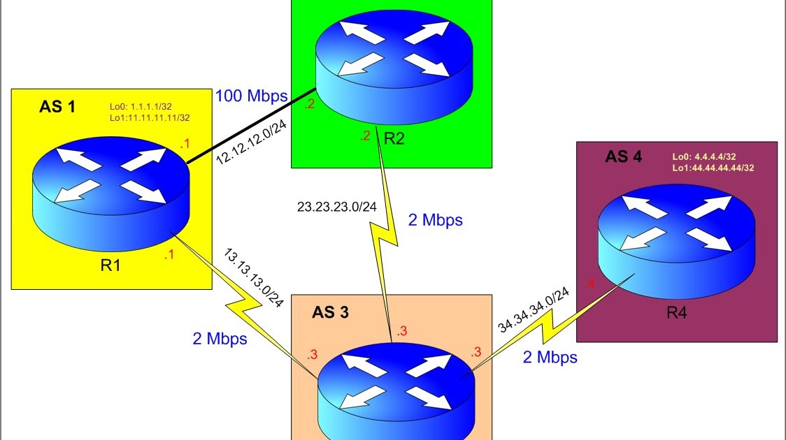Cisco Dreamer | cisco dreamer Cisco Dreamer | cisco dreamer