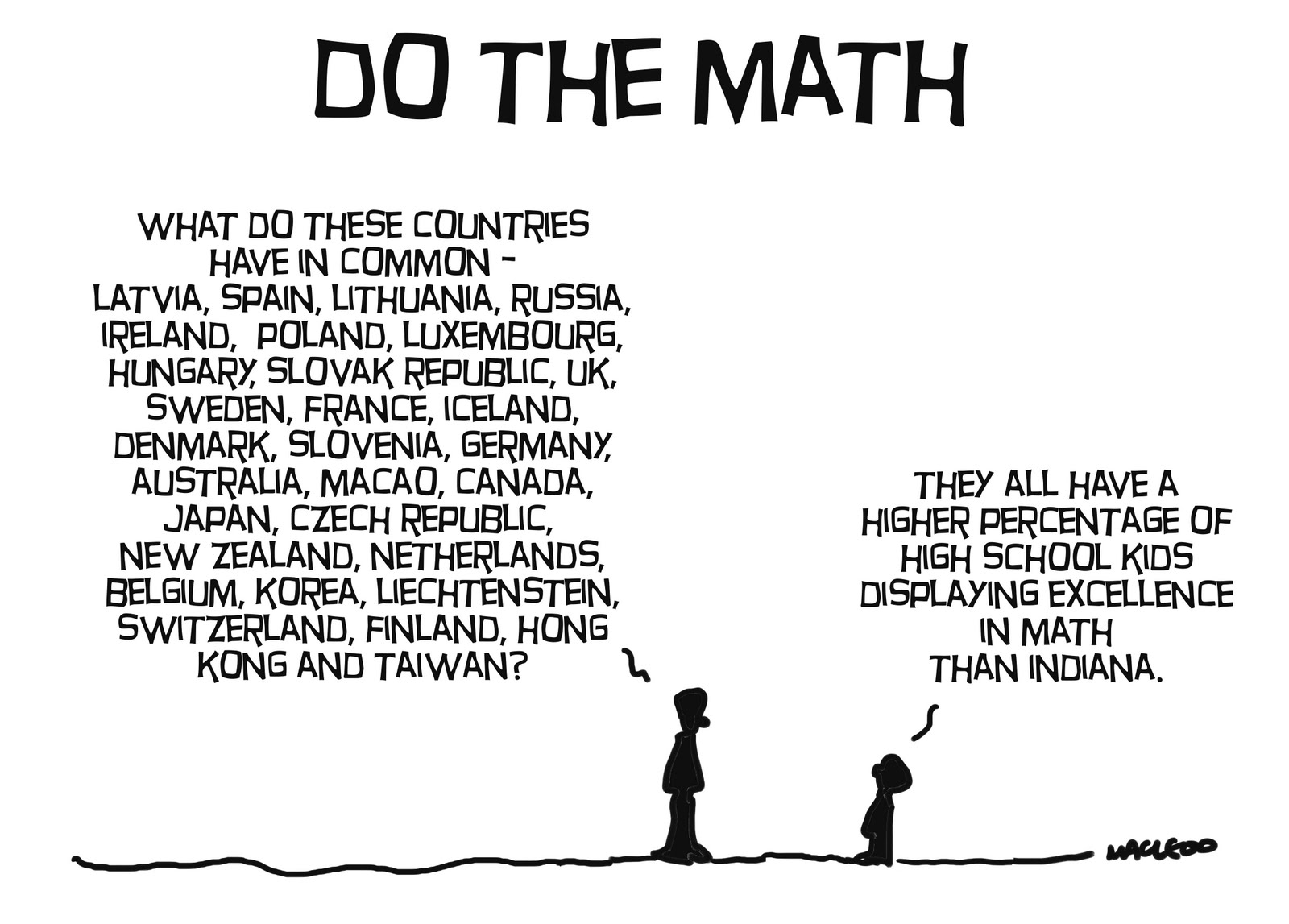 creative writing site quizzes