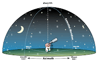 Celestial Hemisphere Celestial Hemisphere