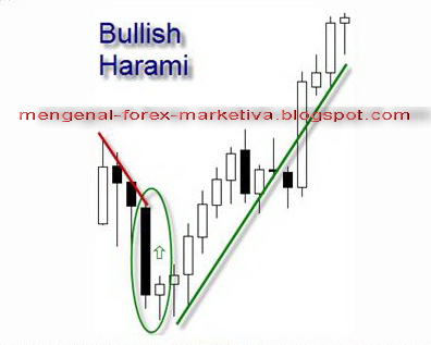 Ulasan forex marketiva