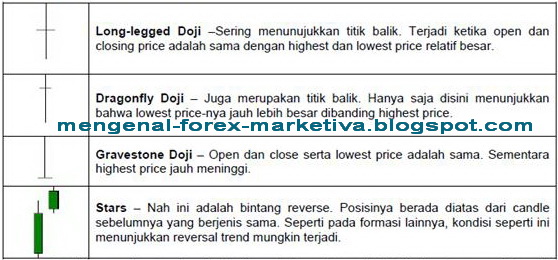 Strategi forex marketiva