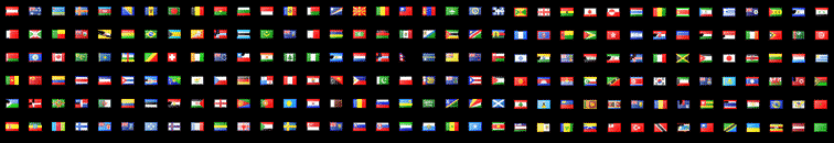 Welcome to all the Countries