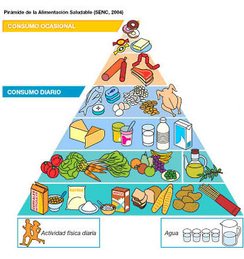 Escuela Práctica- Espacio participantes: Piramides de Escuela Práctica- Espacio participantes: Piramides de