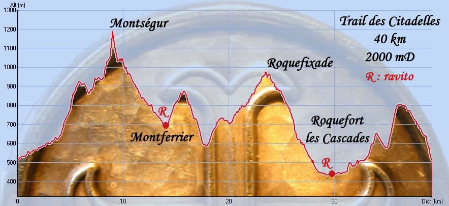 [2009_40km_profil_g.jpg]