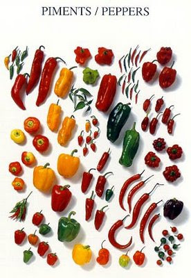 Calabrian Peppers Scoville