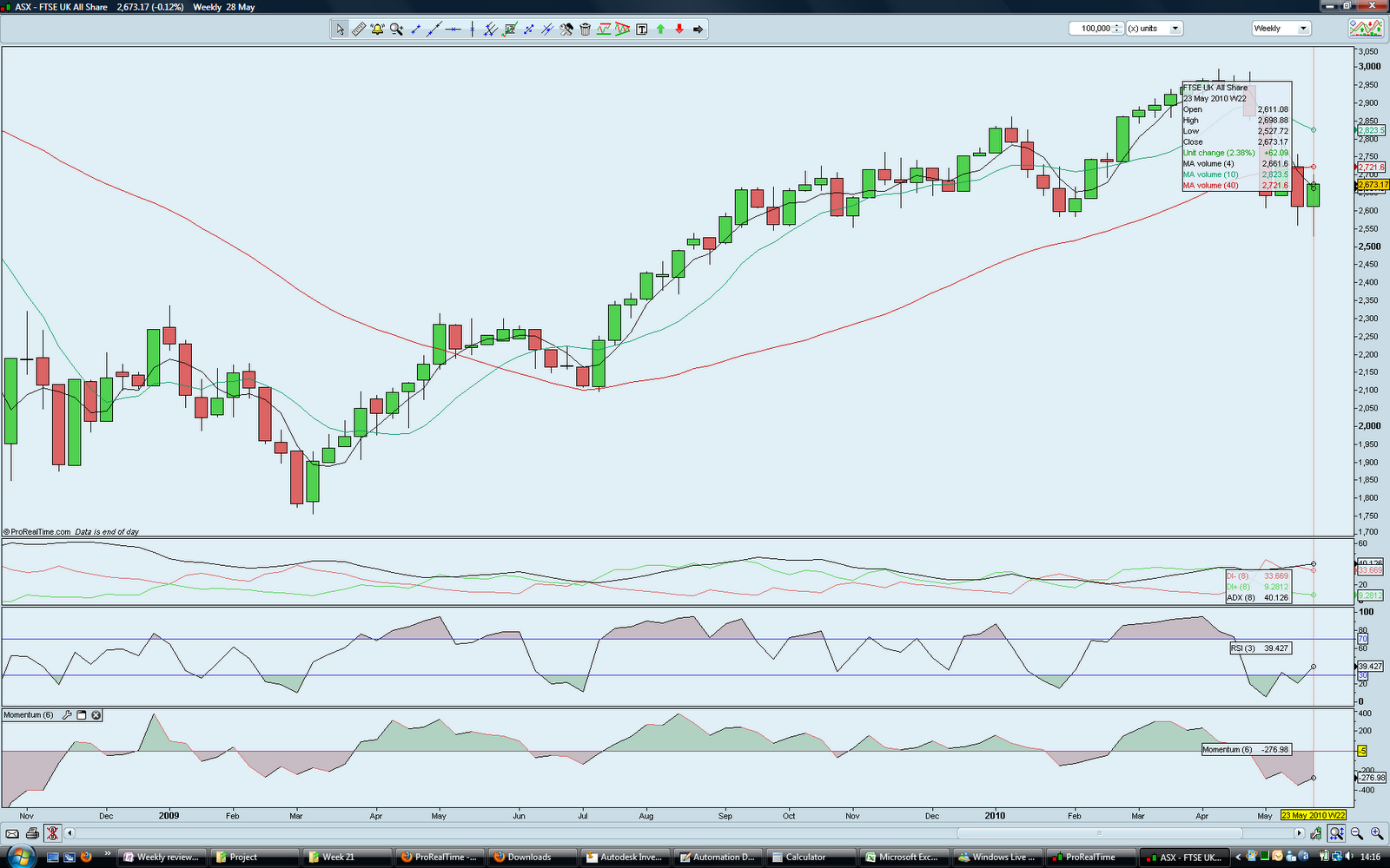 Ftse 100 stock options