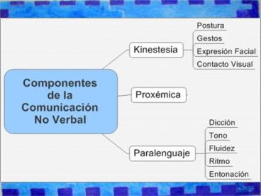 4 Ejemplos De La Comunicacion No Verbal