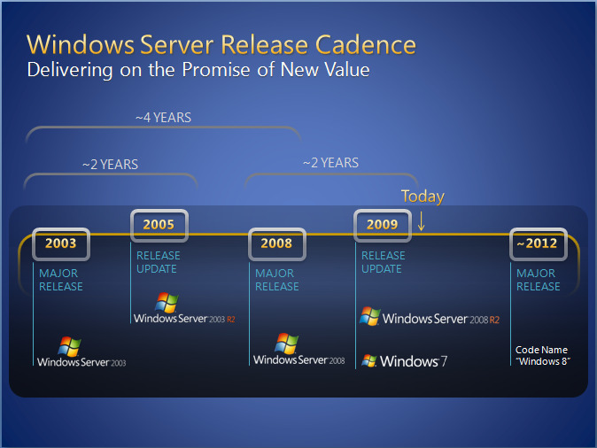 [windows8roadmap1.jpg]