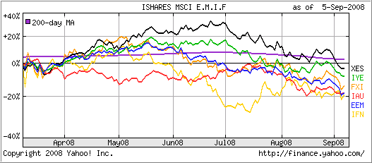 [Thursday+charts.png]