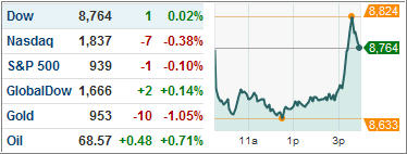 [Tue+chart.jpg]