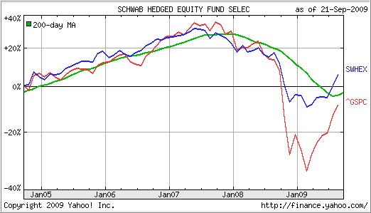 [Tue+chart.png]