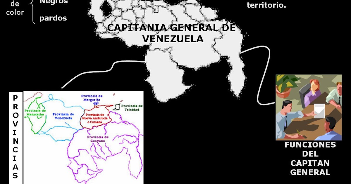 Catedra de Historia MAPA MENTAL DE LA CAPITANIA GENERAL DE VENEZUELA