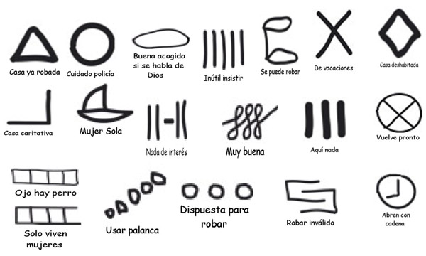 VER SIMBOLOS ver simbolos: