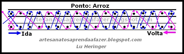 TEAR DE PREGOS - Gráficos de Pontos. Pt.+Arroz