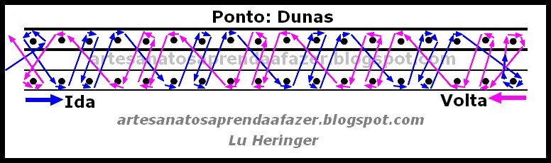 TEAR DE PREGOS - Gráficos de Pontos. Pt.+Dunas